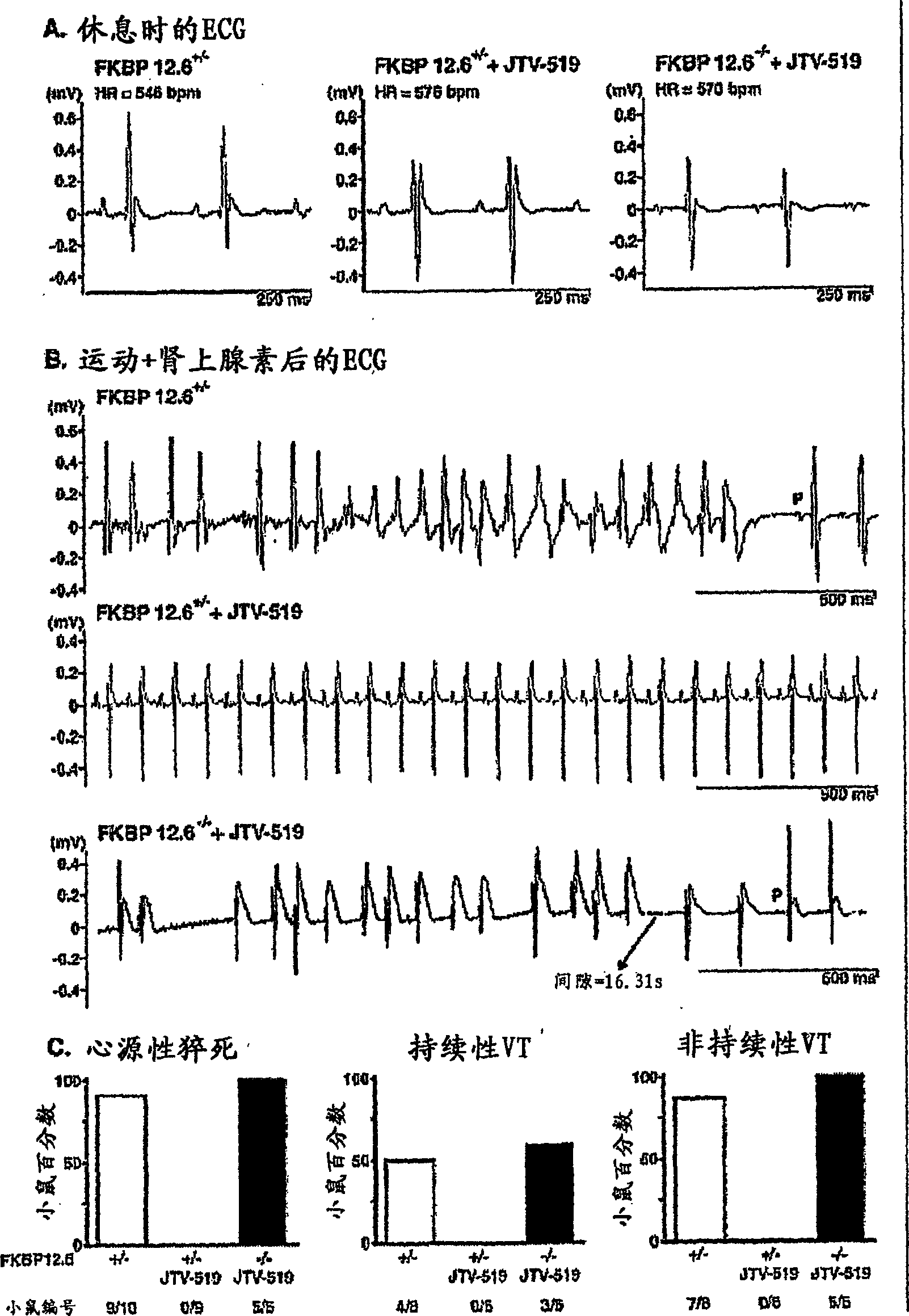 Compounds for treating and preventing exercise-induced cardiac arrhythmias and its preparation method