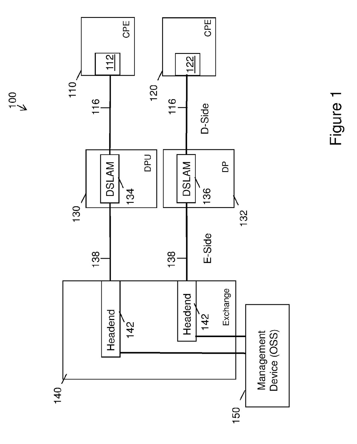 Data communication