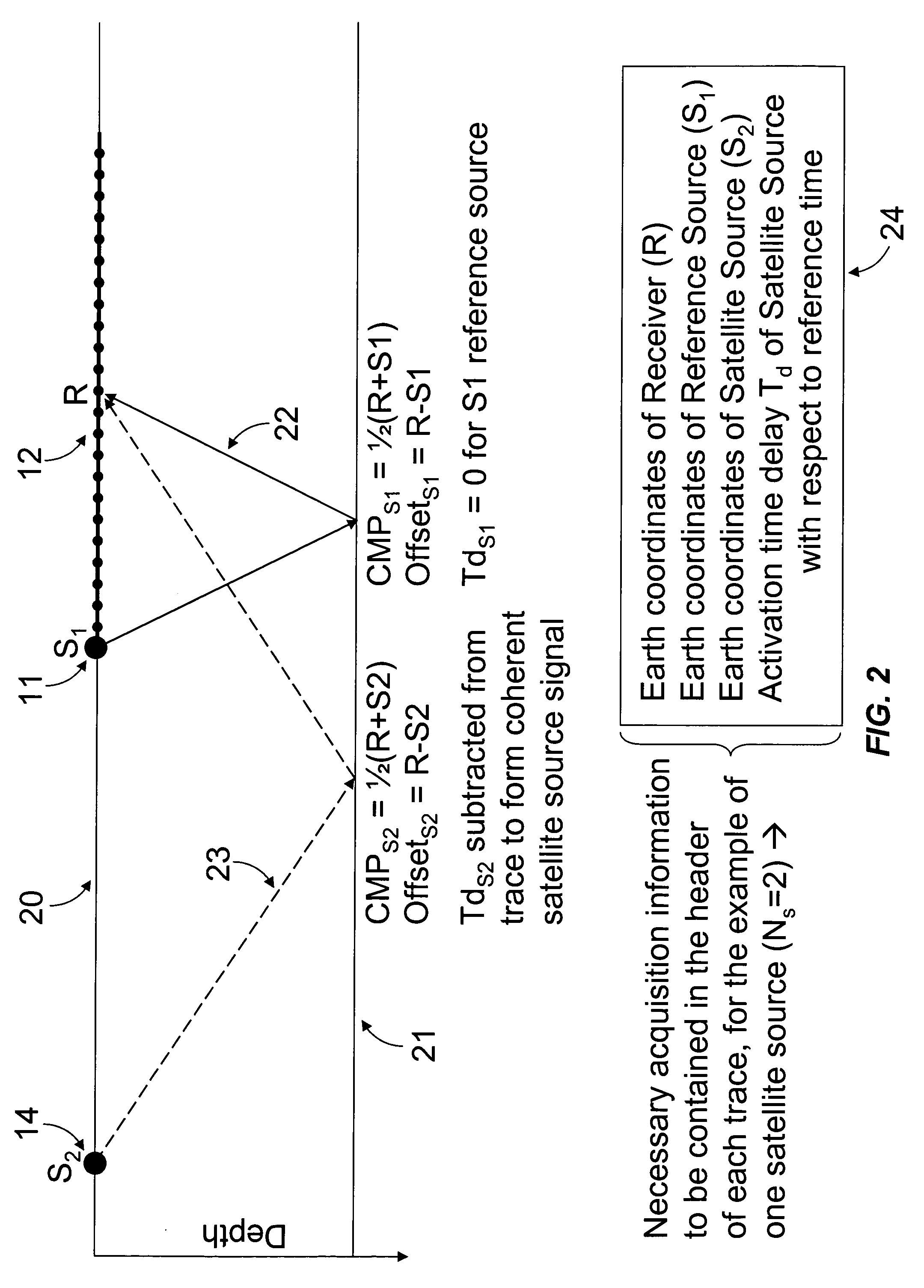 Methods for acquiring and processing seismic data from quasi-simultaneously activated translating energy sources