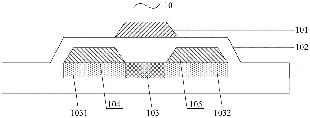 A kind of thin film transistor and its preparation method, array substrate, display device