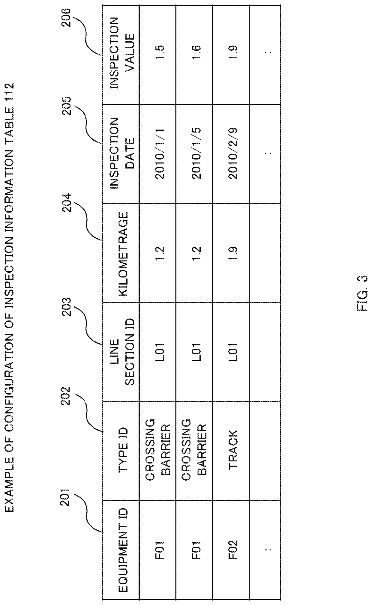 Maintenance assistance system and maintenance assistance method for railroad ground equipment