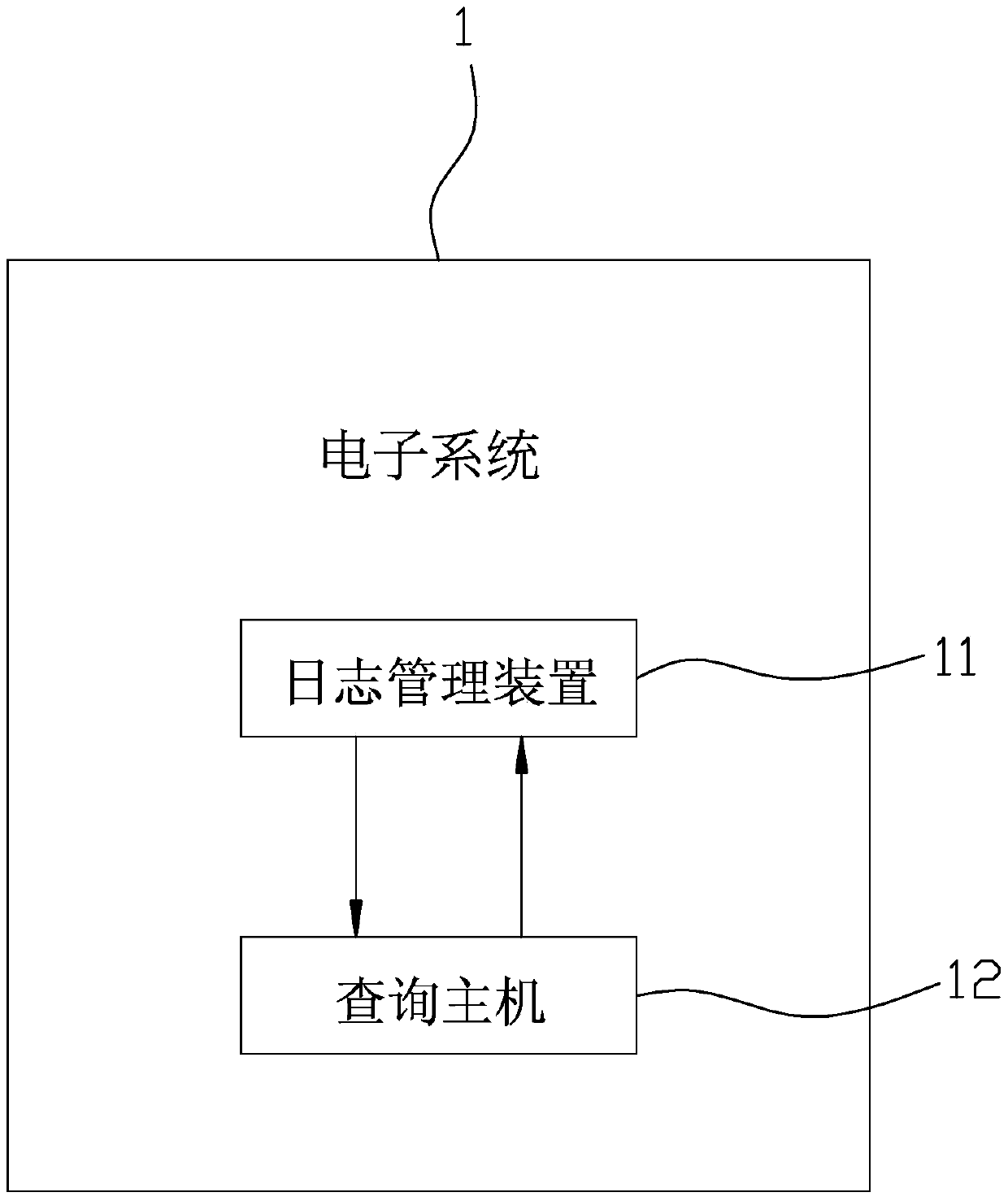 System log query method