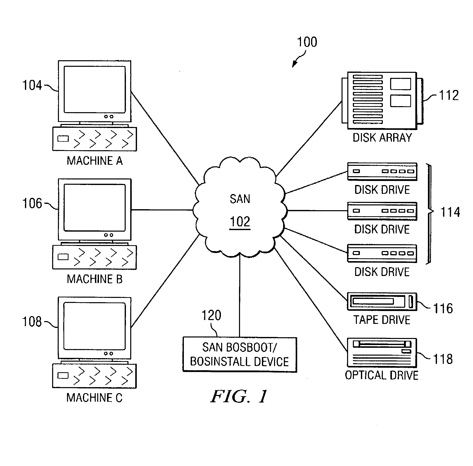 Method, apparatus, and program for performing boot, maintenance, or install operations on a storage area network