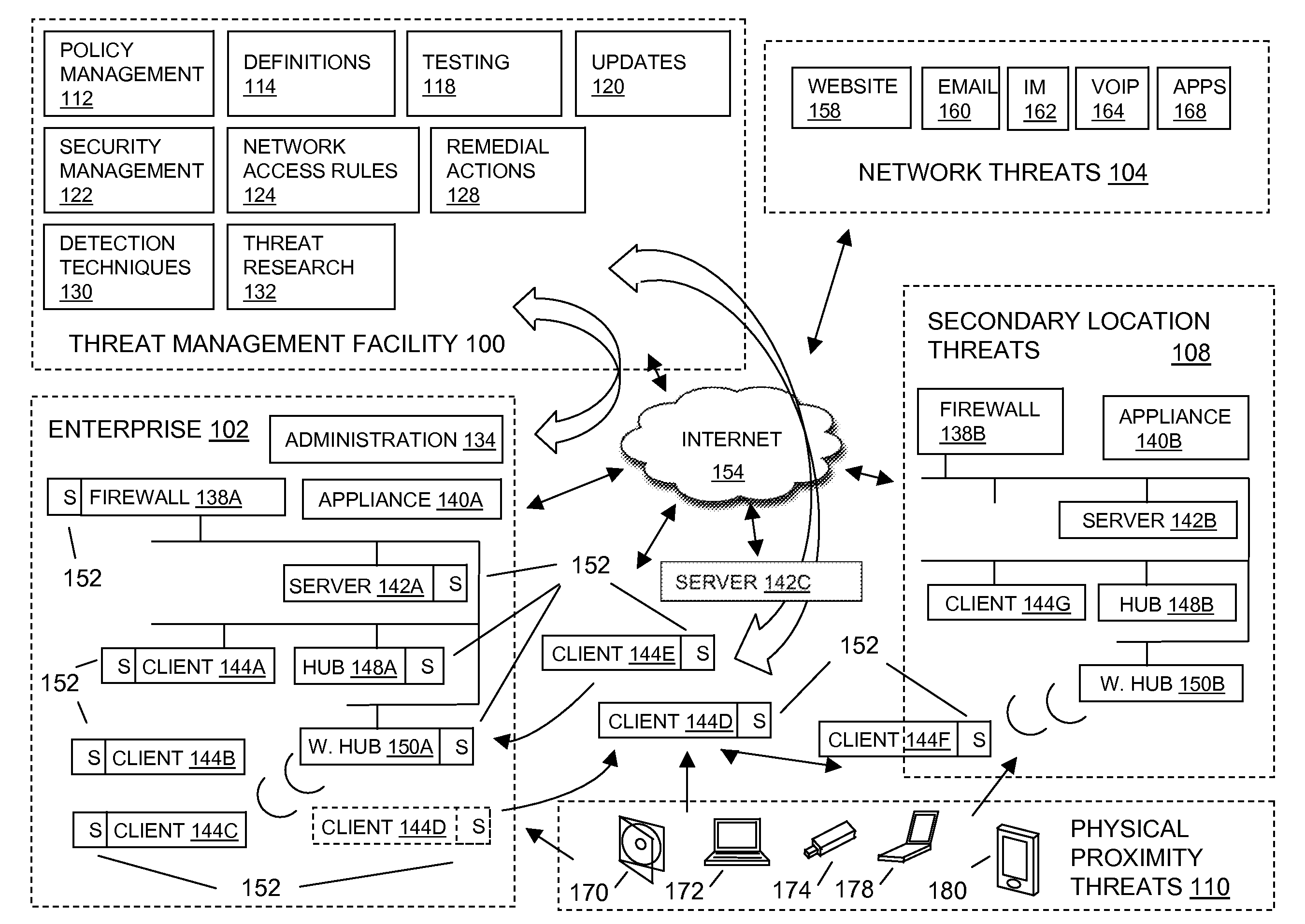 Virtual machine configuration sharing between host and virtual machines and between virtual machines