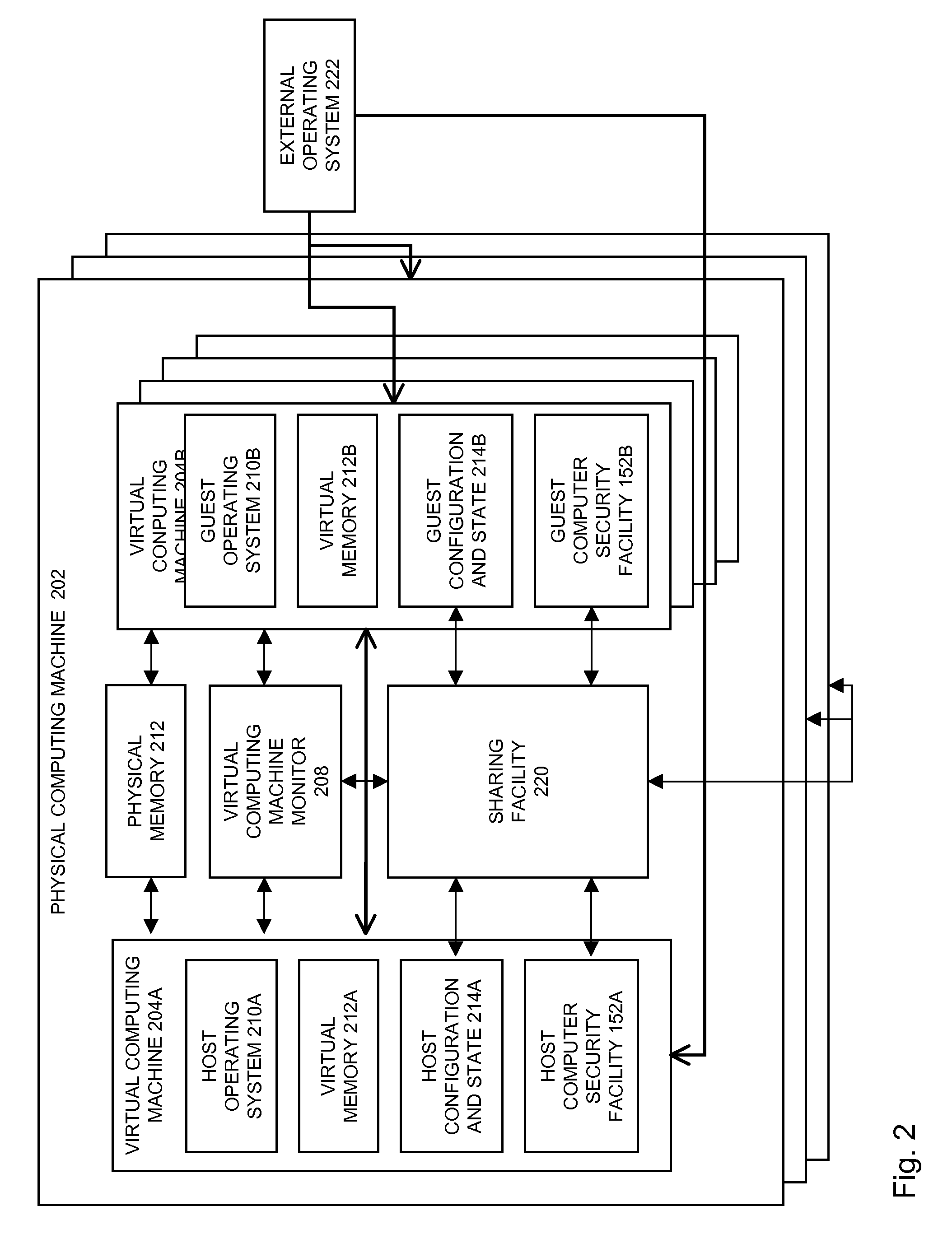 Virtual machine configuration sharing between host and virtual machines and between virtual machines