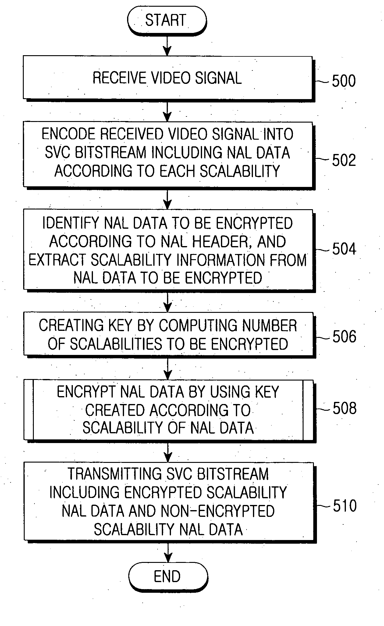 Method and system for encryption/decryption of scalable video bitstream for conditional access control based on multidimensional scalability in scalable video coding