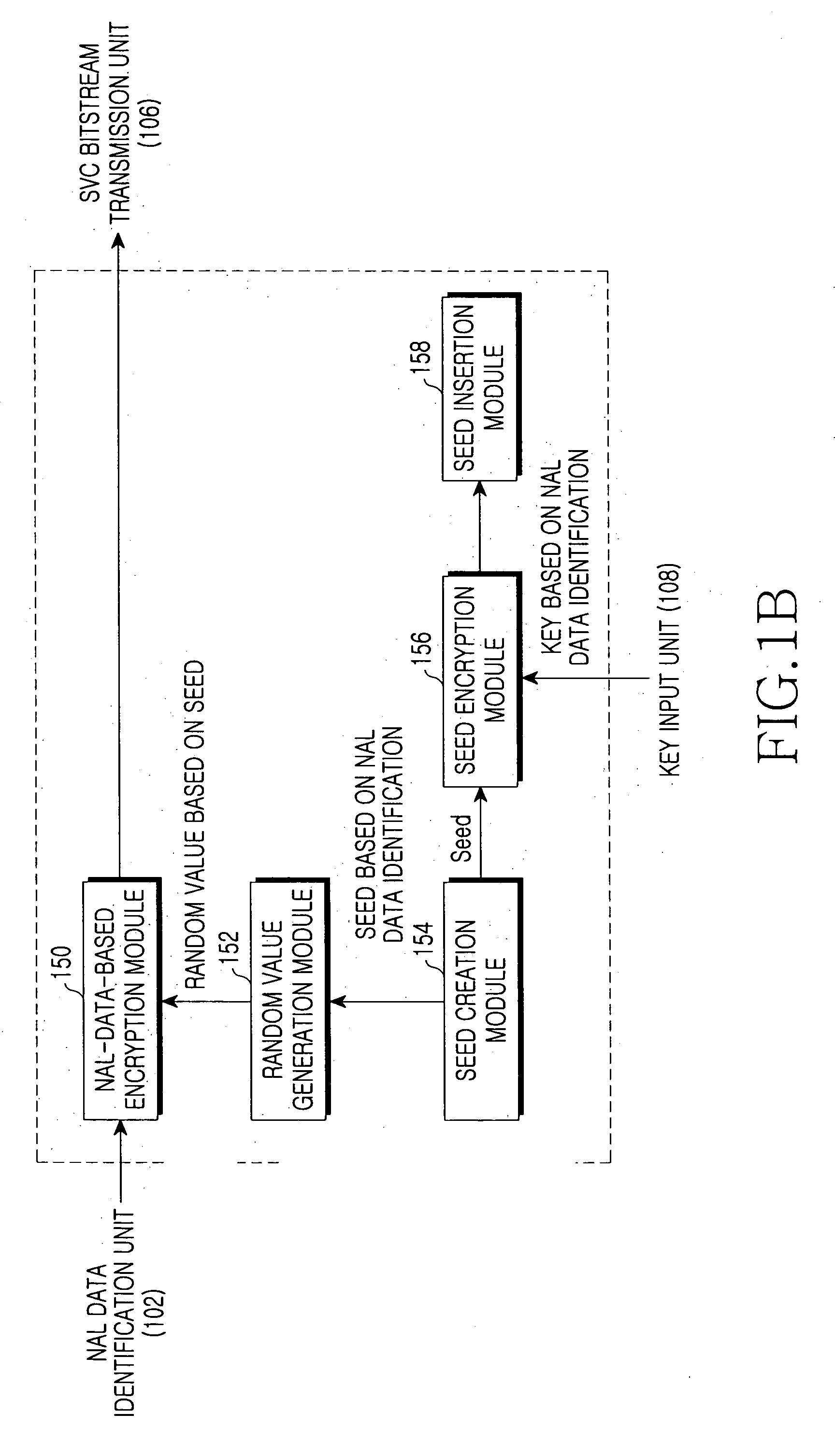 Method and system for encryption/decryption of scalable video bitstream for conditional access control based on multidimensional scalability in scalable video coding