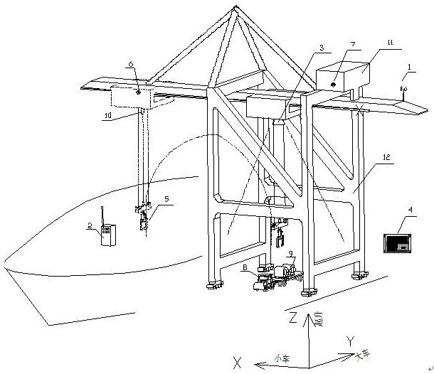 A semi-automatic loading and unloading bridge with path planning algorithm and its control method