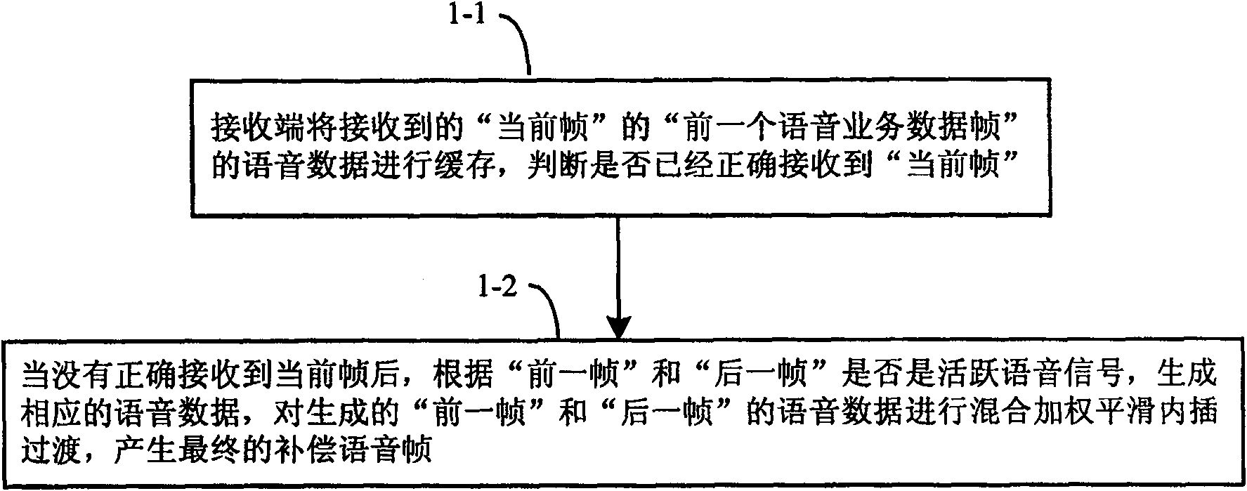 Method for compensating drop-out speech service data frame