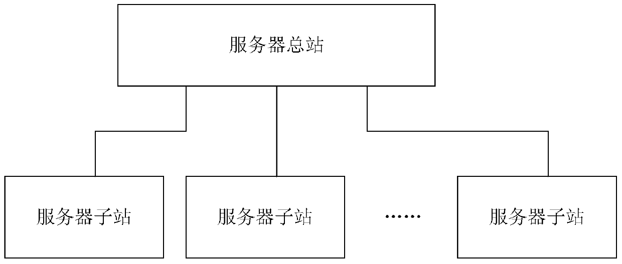 A distributed data synchronization system and method