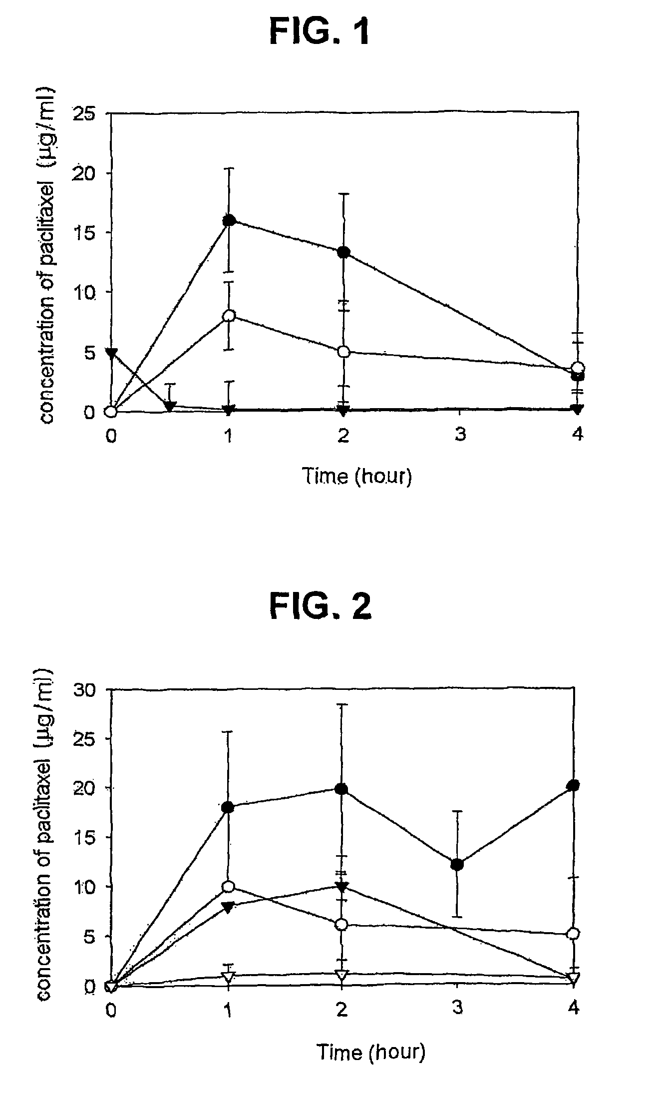 Composition for solubilization of paclitaxel and preparation method thereof