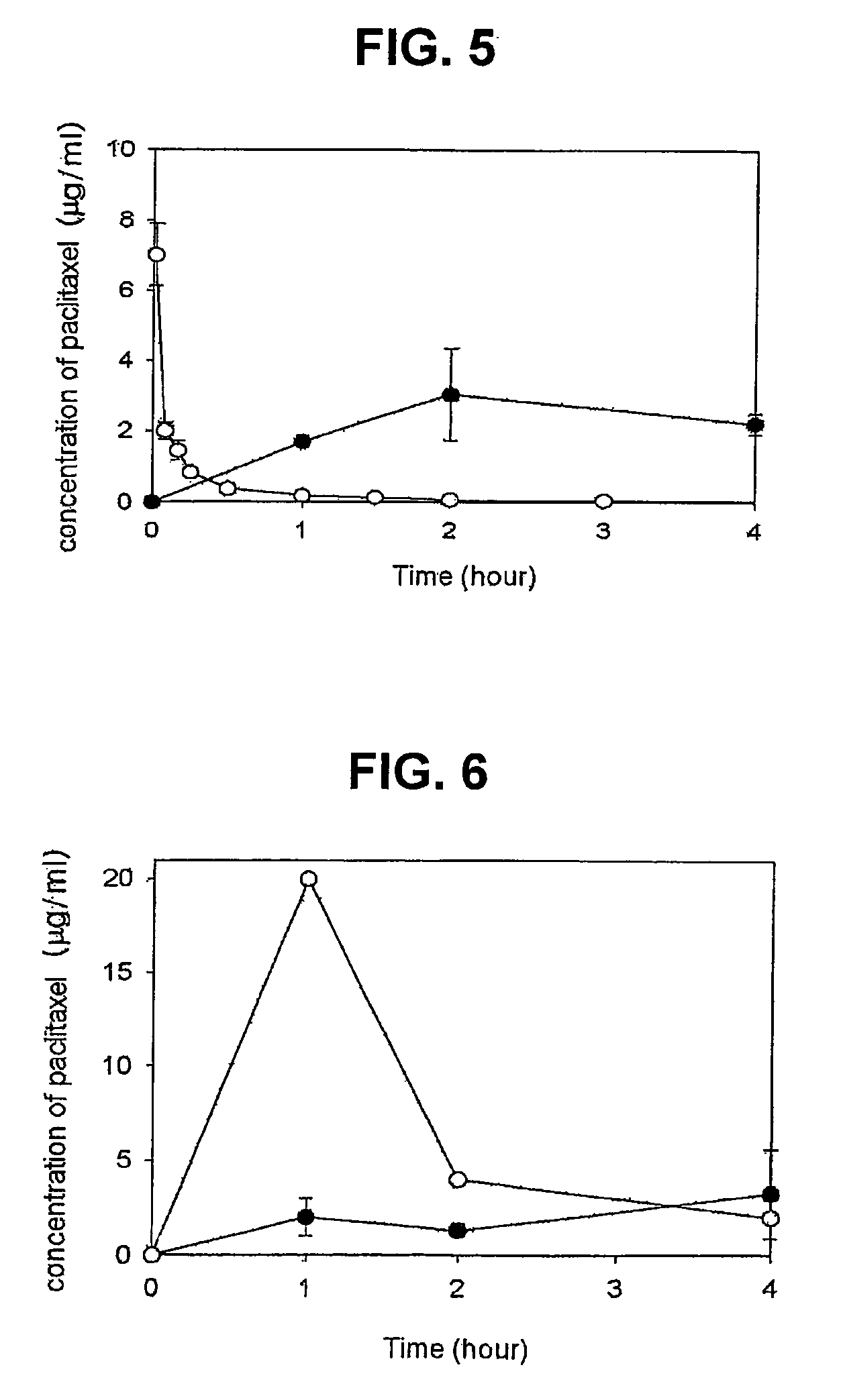 Composition for solubilization of paclitaxel and preparation method thereof