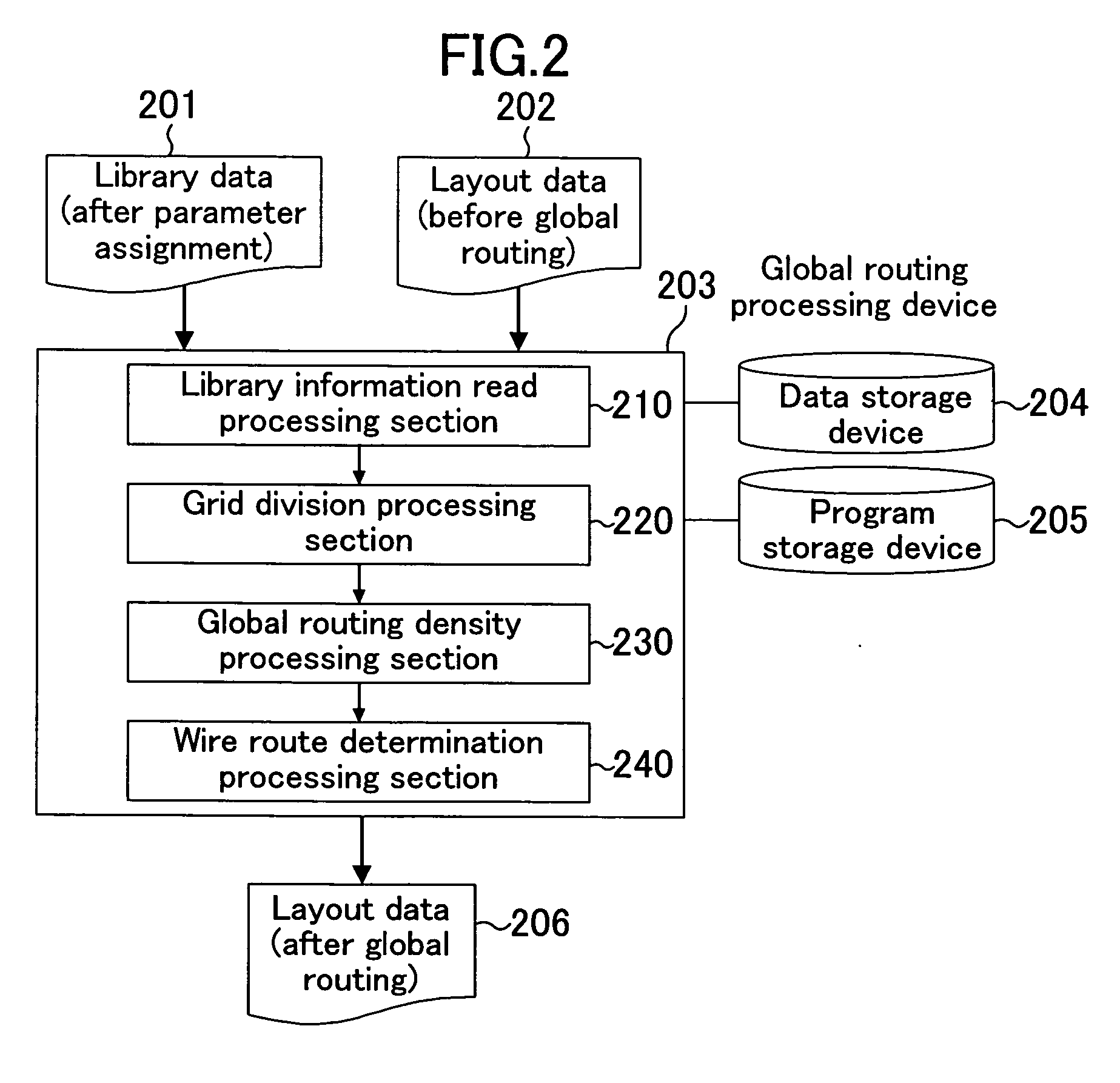 Method, program, and apparatus for designing layout of semiconductor integrated circuit