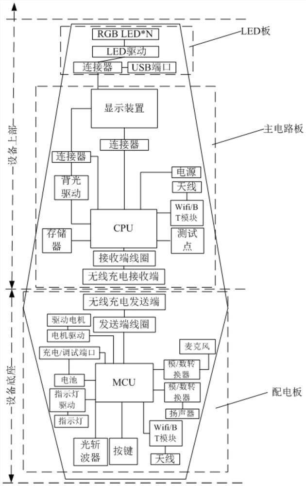 Display control method, device and rotating display device