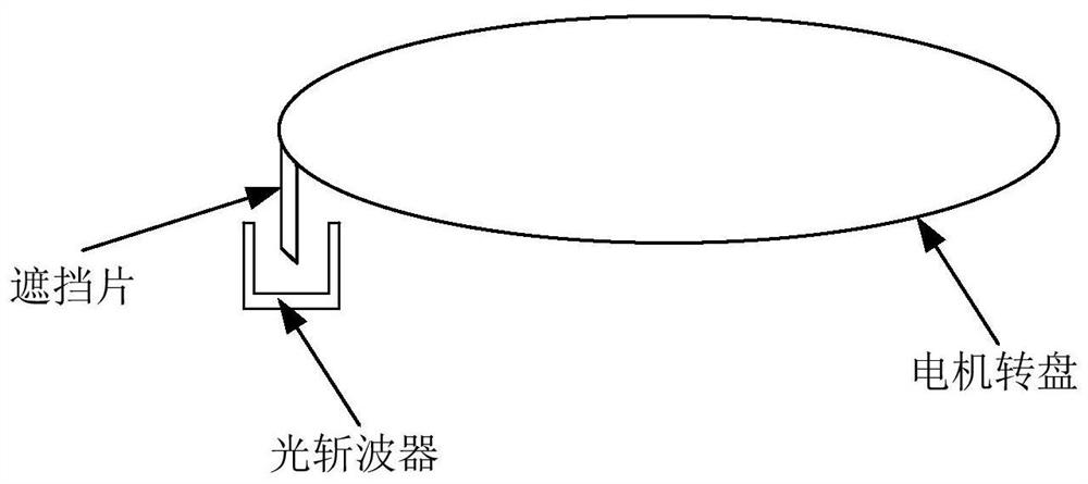 Display control method, device and rotating display device