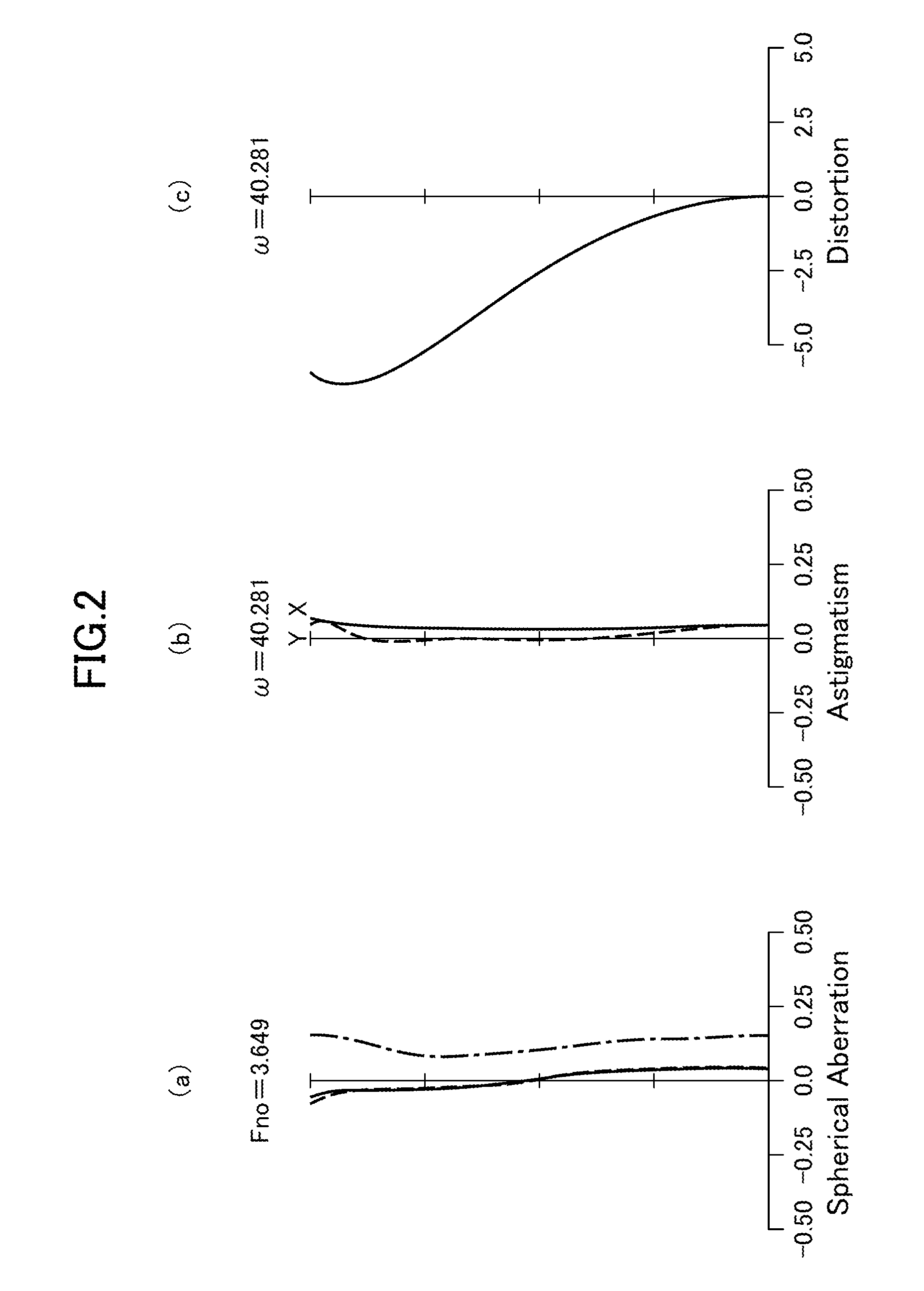 Zoom lens, and imaging apparatus equipped with same