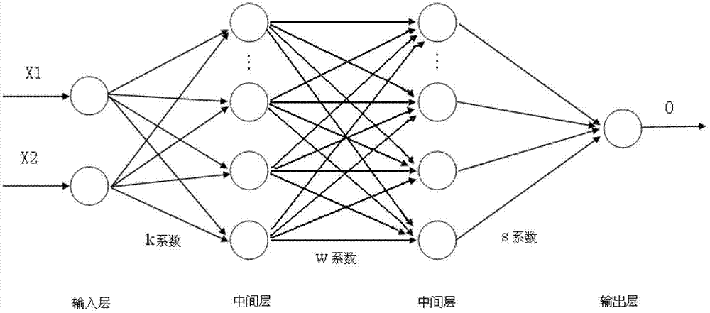 BP (Back Propagation) neural network based high-precision correction and test method for resonance cylinder pressure sensor