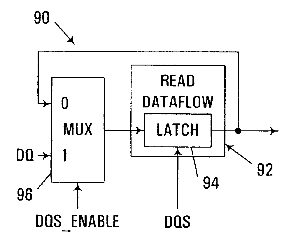 Data strobe gating for source synchronous communications interface