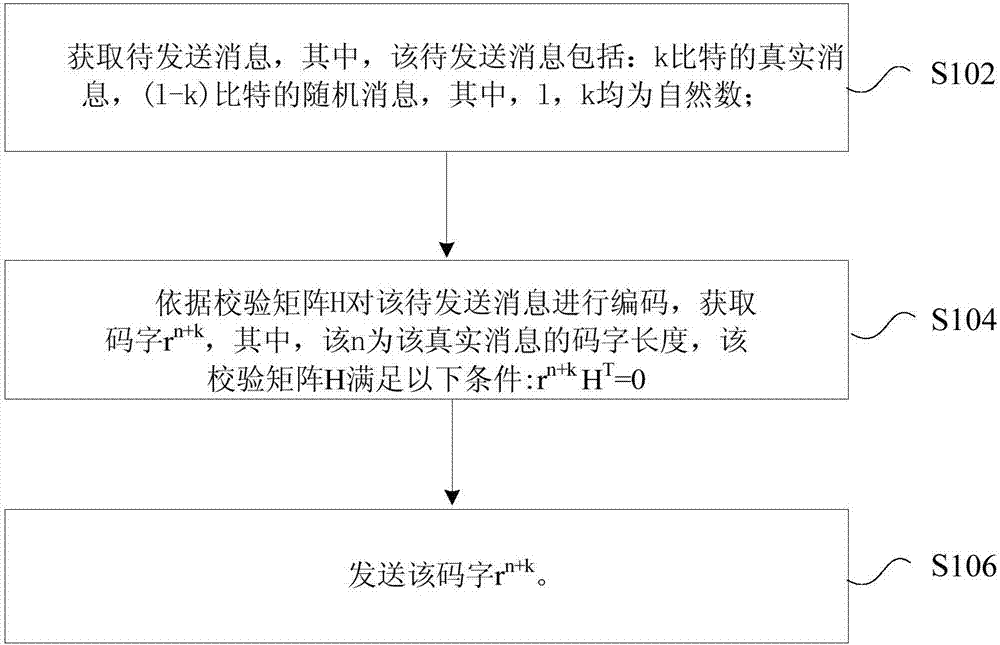 Encoding method, encoding device, decoding method and decoding device