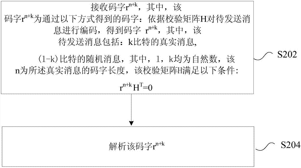 Encoding method, encoding device, decoding method and decoding device