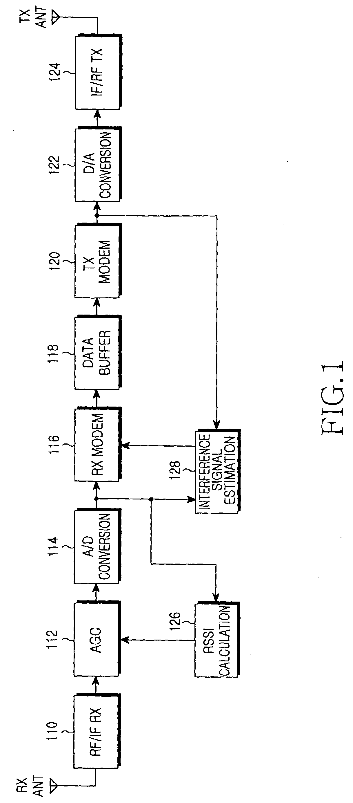 Automatic gain control apparatus and method in a wireless communication system