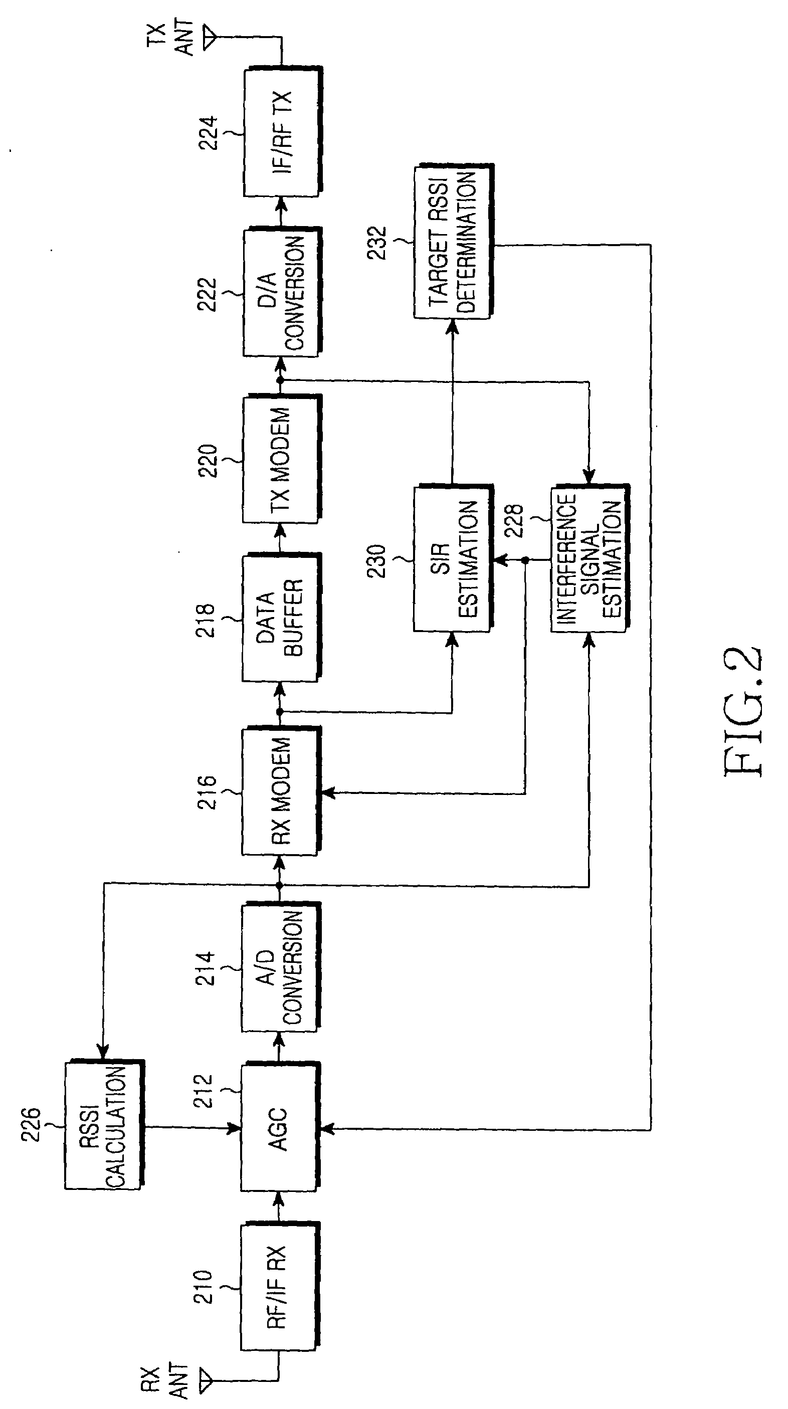 Automatic gain control apparatus and method in a wireless communication system