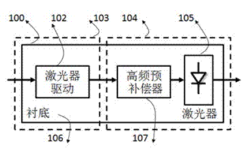 Integrated optical chip with high-frequency precompensation and high-speed optical communication device
