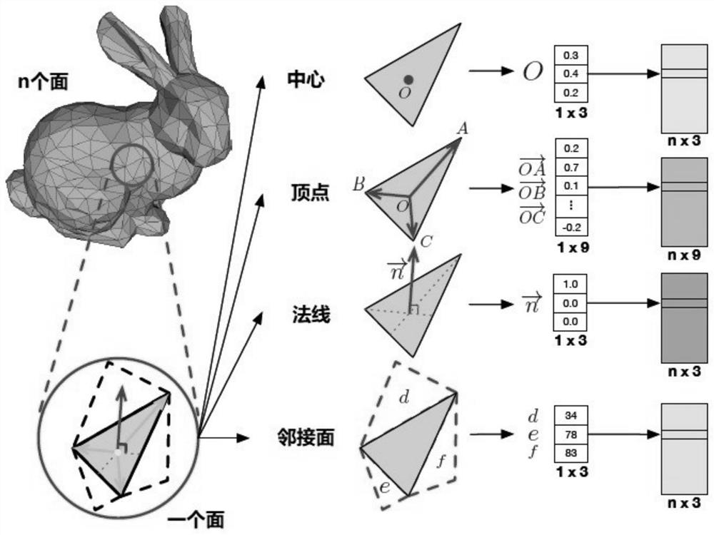 A 3D Object Fusion Feature Representation Method Based on Multimodal Feature Fusion