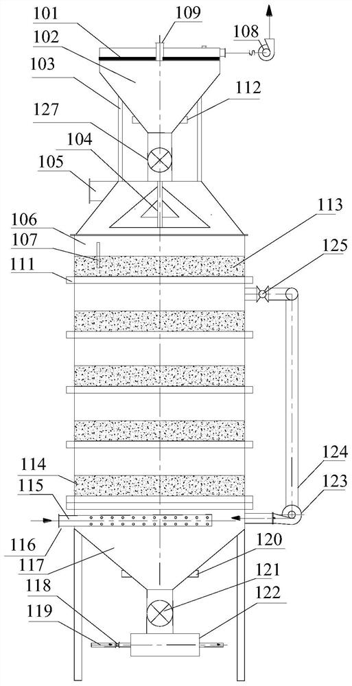 Organic waste gas adsorption and purification system of multi-layer fluid bed