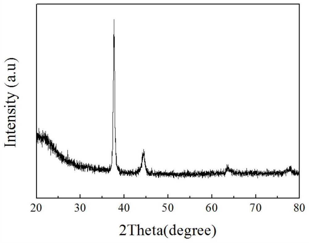 Silver nanowire and preparation method thereof