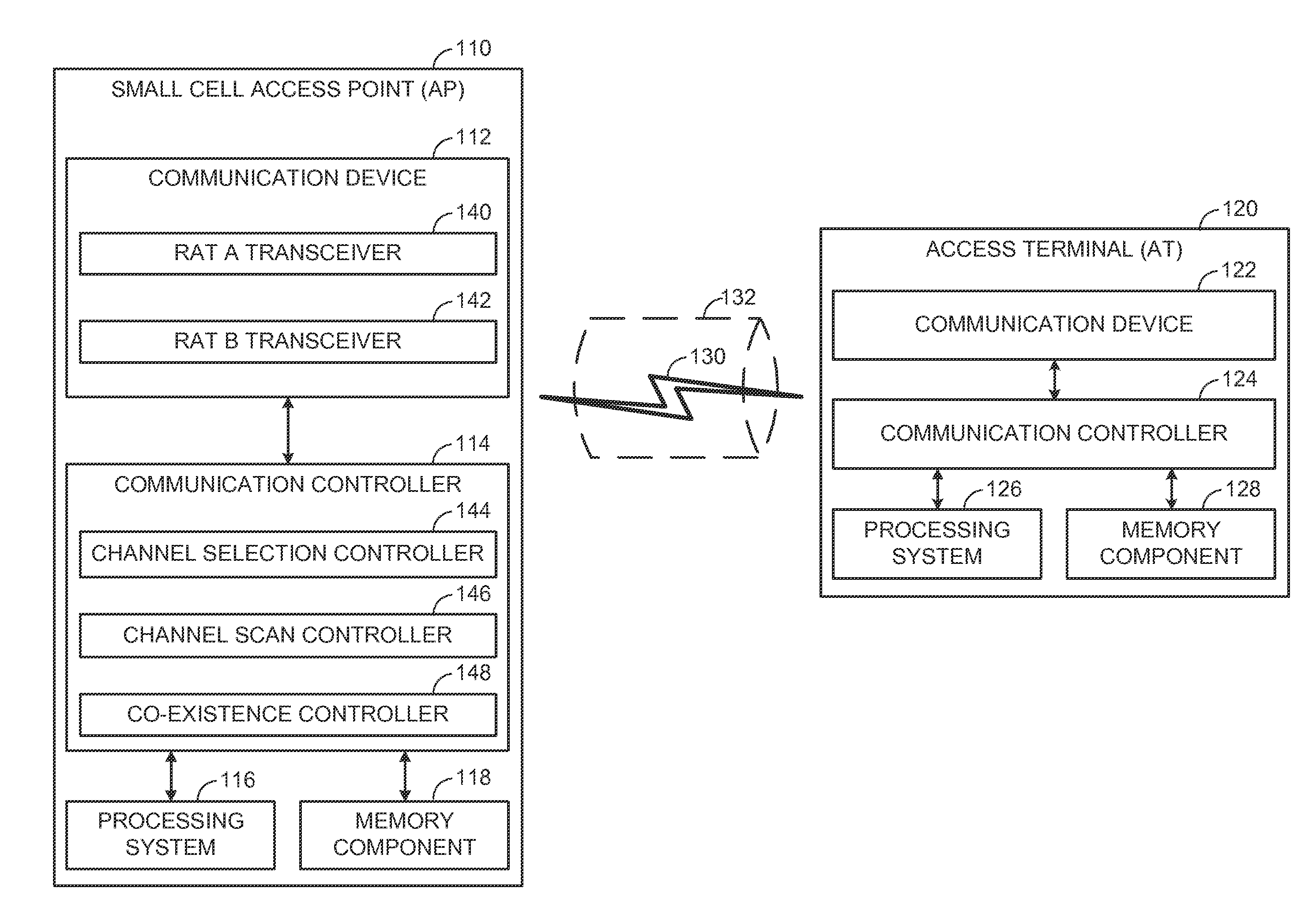 Channel selection scanning in shared spectrum