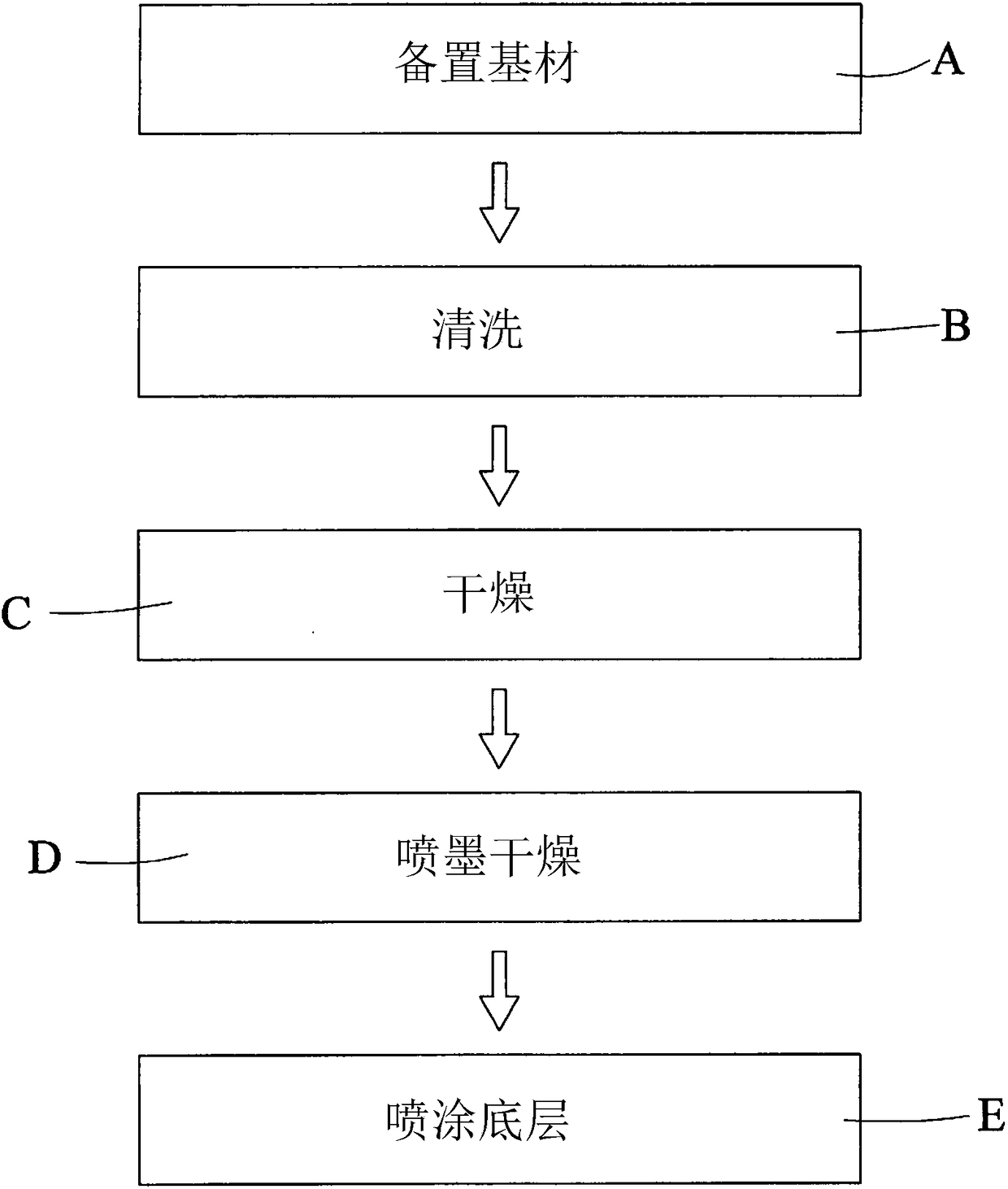 Three dimensional pattern moulding method and product thereof