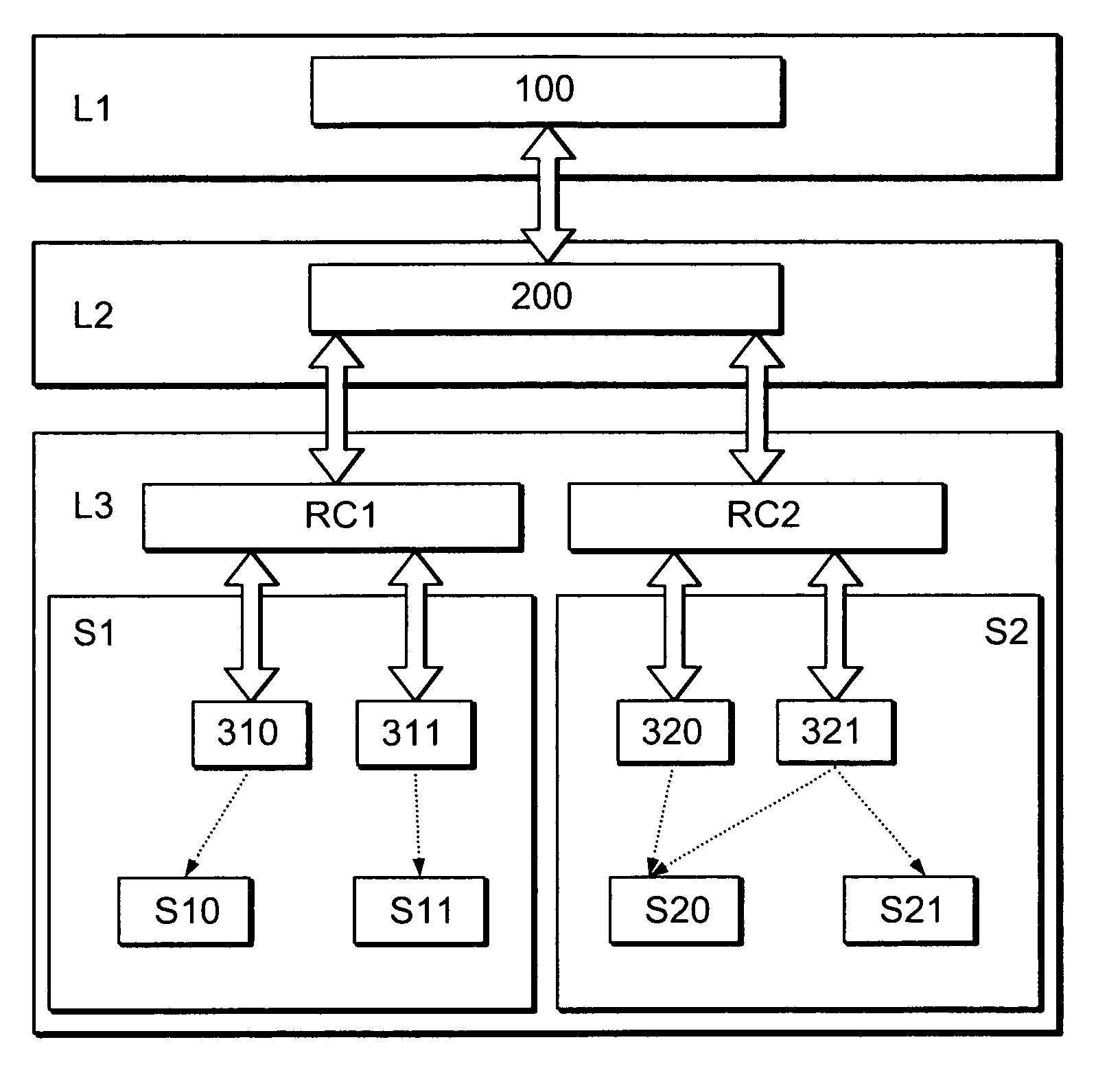 Method and rule-repository for generating security-definitions for heterogeneous systems