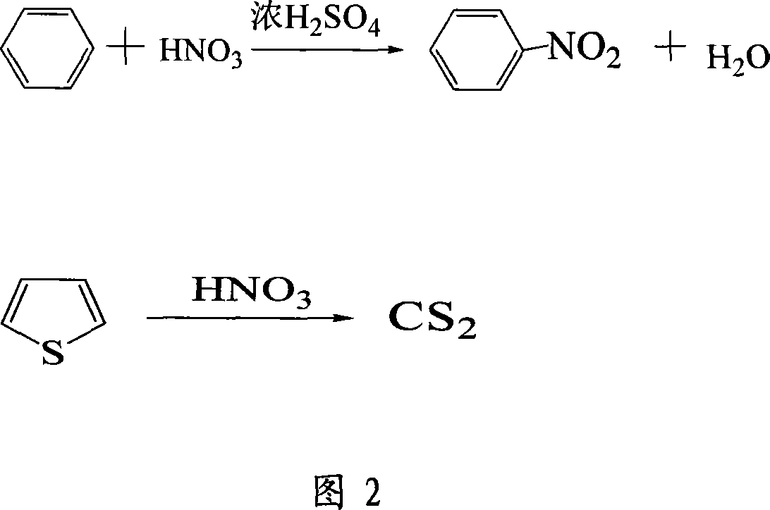 Technological process of desulfurizing coking benzene to co-produce refined benzene and nitro benzene