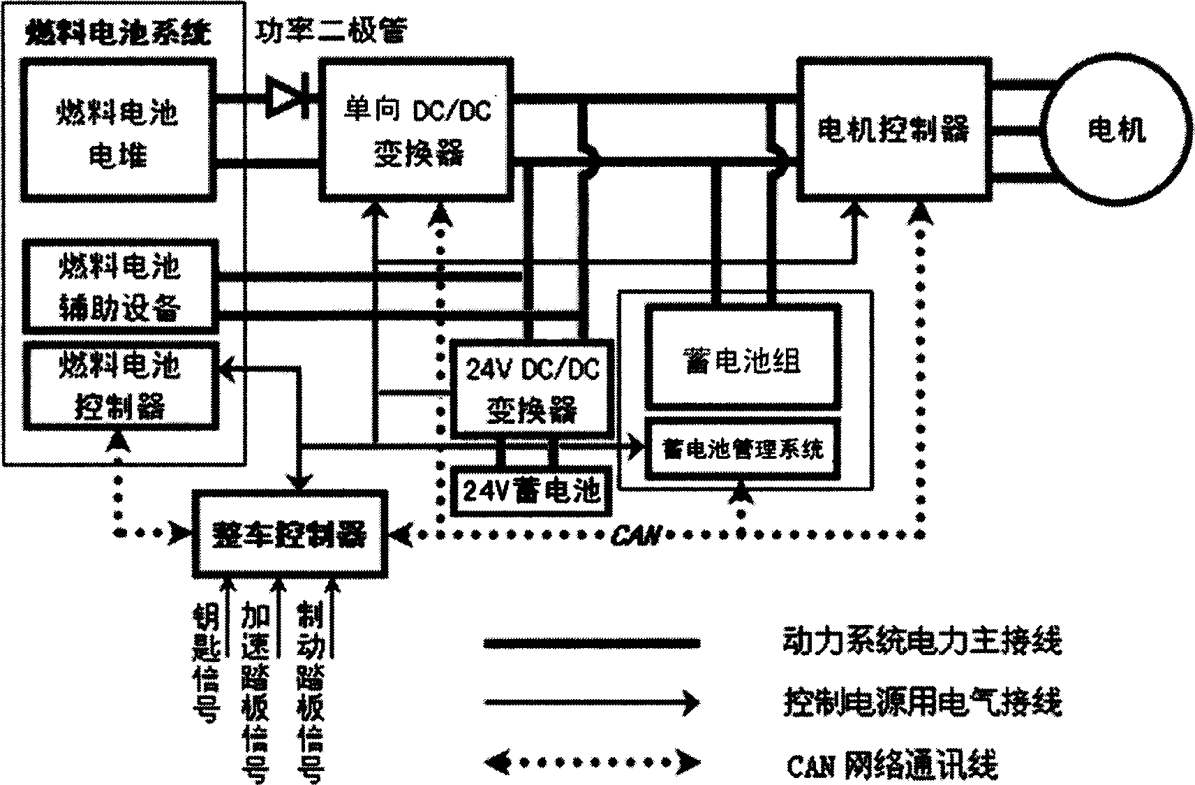 Fuel battery automobile mixed power system using super capacity as auxiliary power device