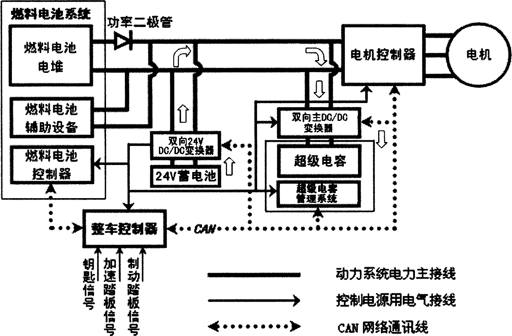 Fuel battery automobile mixed power system using super capacity as auxiliary power device