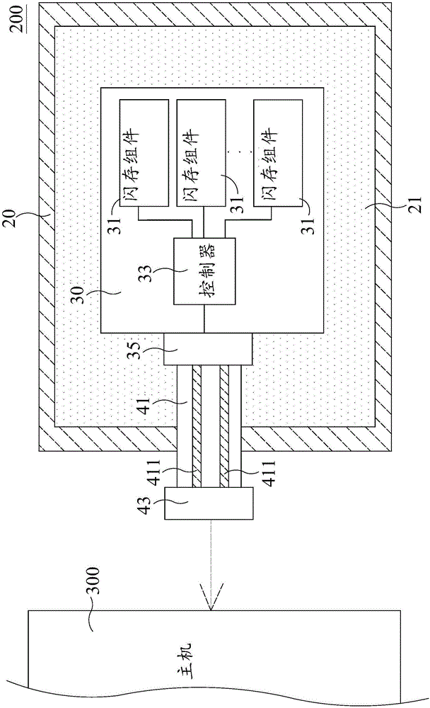 Flame-retardant flash memory device