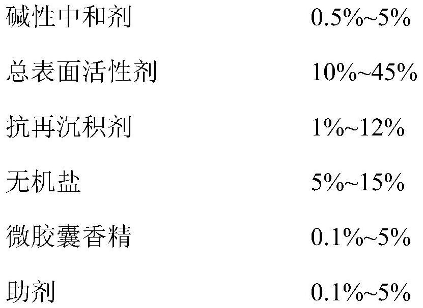 Stable liquid detergent composition and preparation method thereof