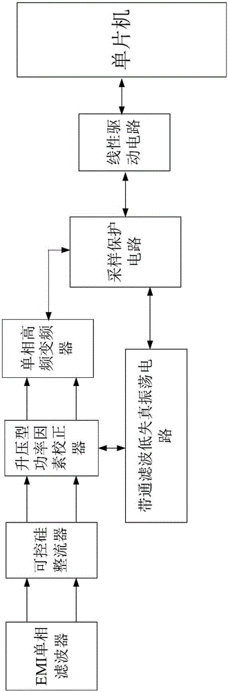 Linear driver-based oscillation energy-saving power grid control system