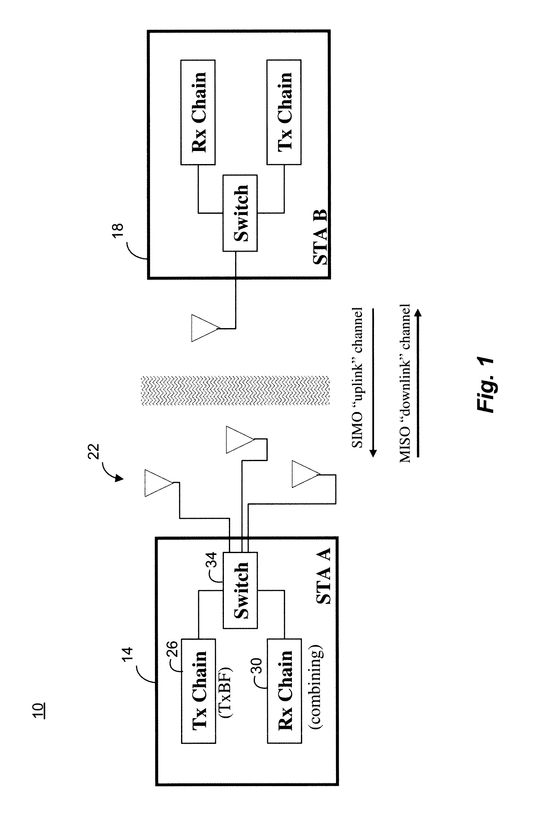 Method and apparatus for transmit beamforming
