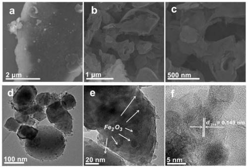 A high-performance photocatalytic nitrogen fixation g-c that can be produced industrially  <sub>3</sub> no  <sub>4</sub> /Oxide composite material preparation method