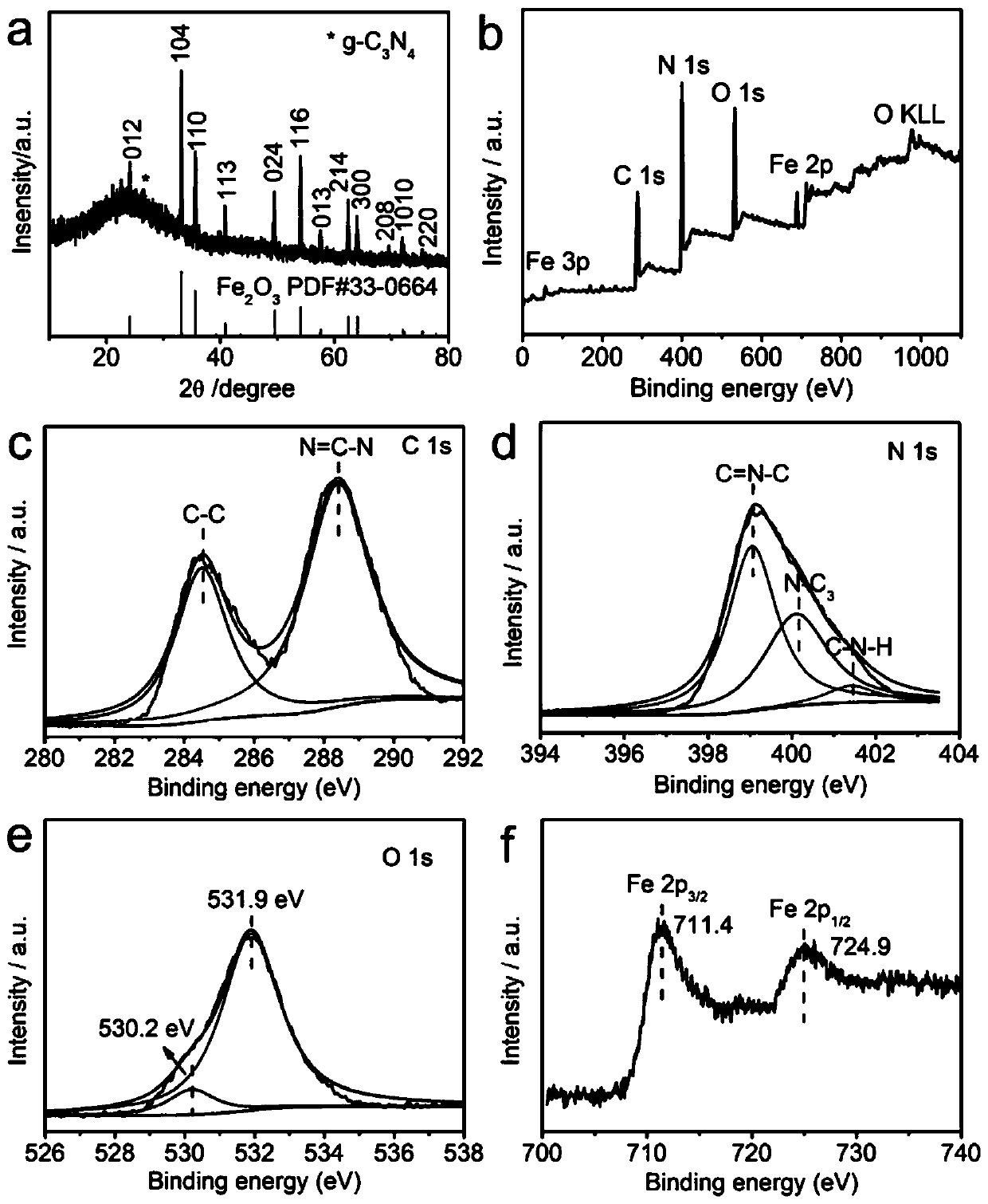 A high-performance photocatalytic nitrogen fixation g-c that can be produced industrially  <sub>3</sub> no  <sub>4</sub> /Oxide composite material preparation method