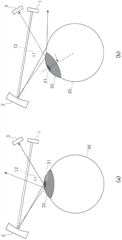 Optical devices, retina projection display devices, head mounted display devices