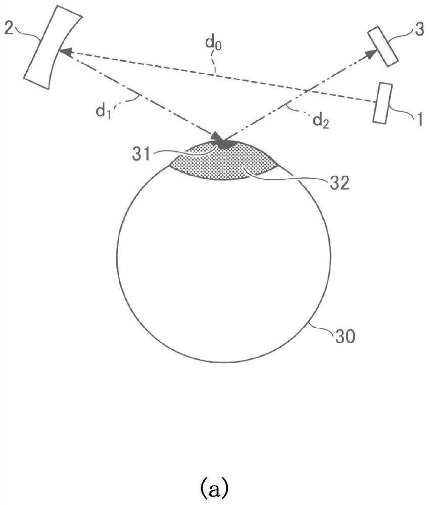 Optical devices, retina projection display devices, head mounted display devices