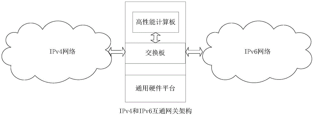 Processing method and processing system of GPU (Graphics Processing Unit) as well as method and system for DNS (Domain Name Server) resolution based on GPU