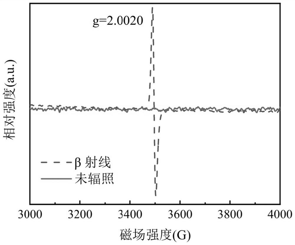 Preparation method and application of titanium-oxygen material