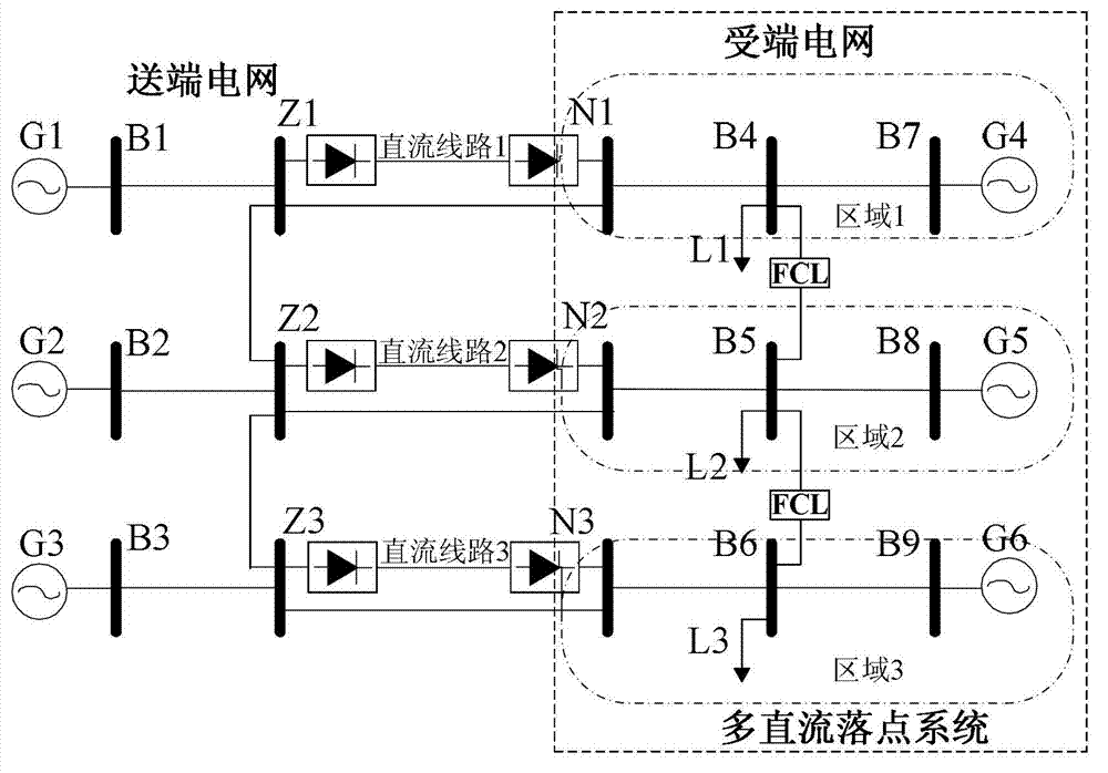 Multi-infeed HVDC (high-voltage direct current) system partitioning method based on mounting of fault current limiters