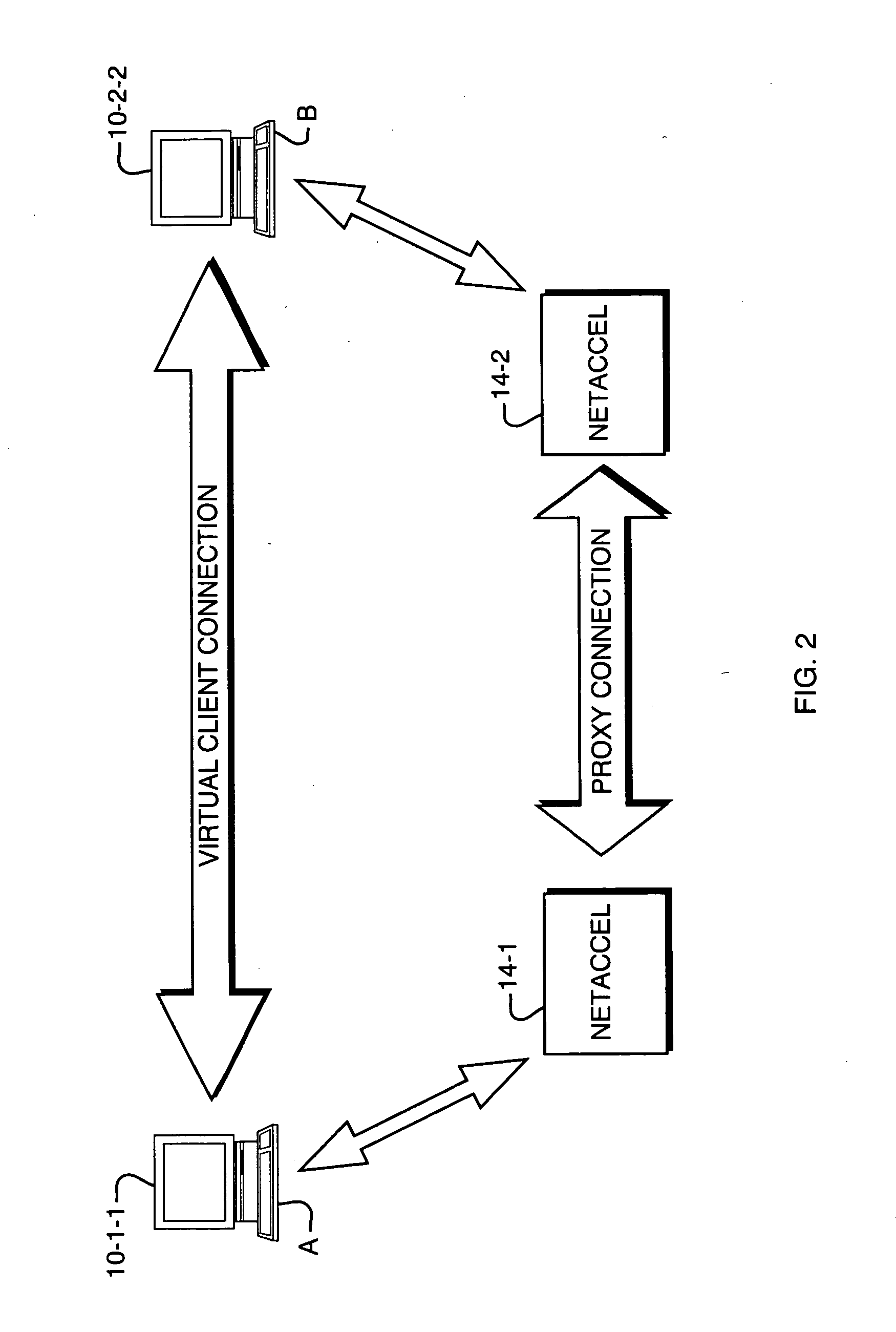 Accelerating network performance by striping and parallelization of TCP connections