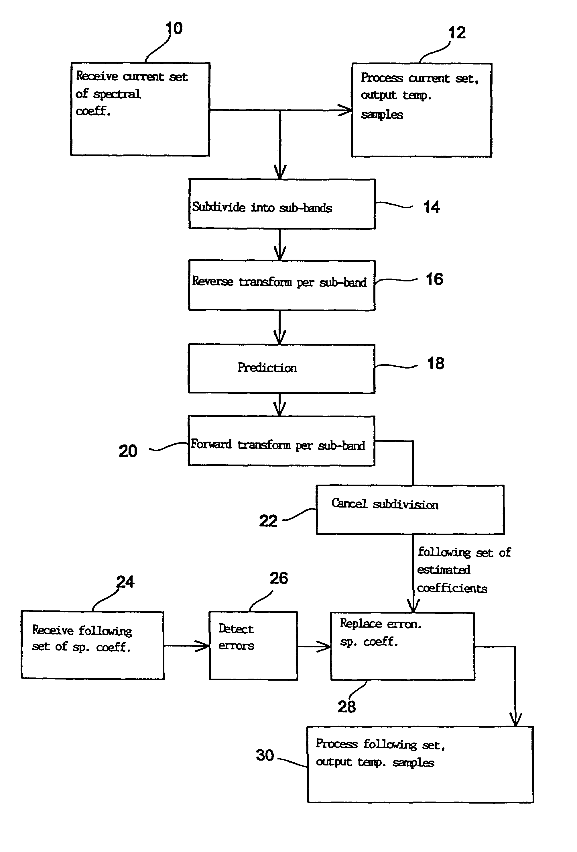 Method and device for error concealment in an encoded audio-signal and method and device for decoding an encoded audio signal