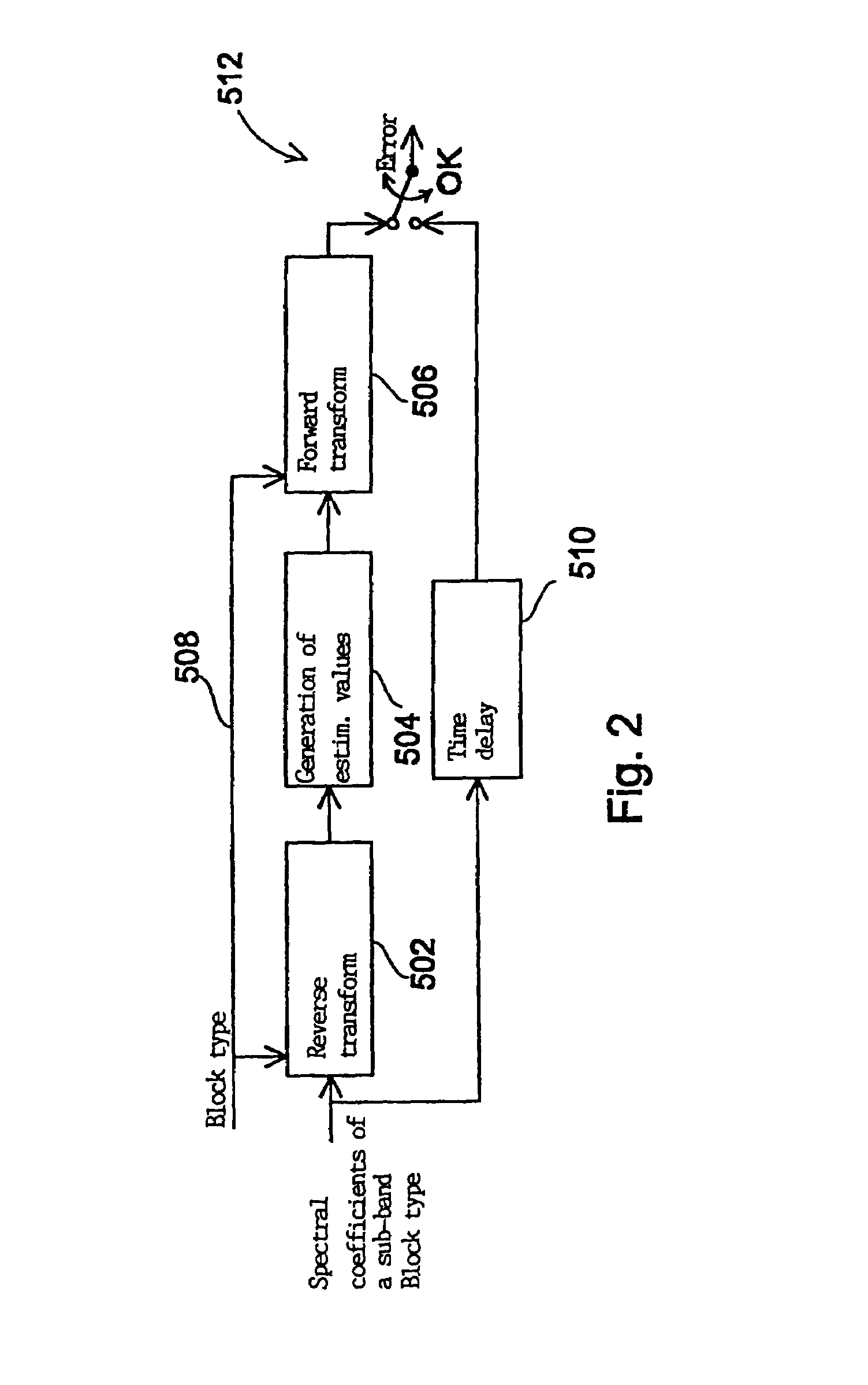 Method and device for error concealment in an encoded audio-signal and method and device for decoding an encoded audio signal